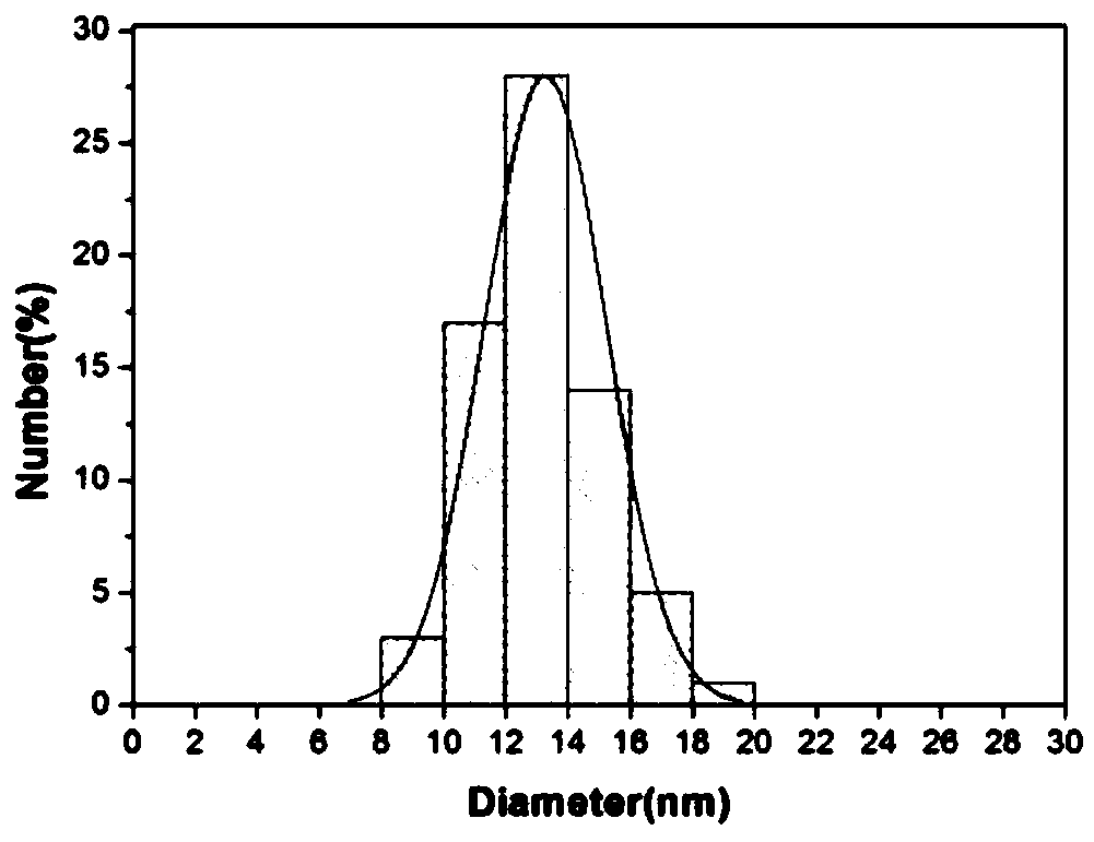 Nano-micelle tanning agent, preparation method of nano-micelle tanning agent, and application of nano-micelle tanning agent in tanning leather