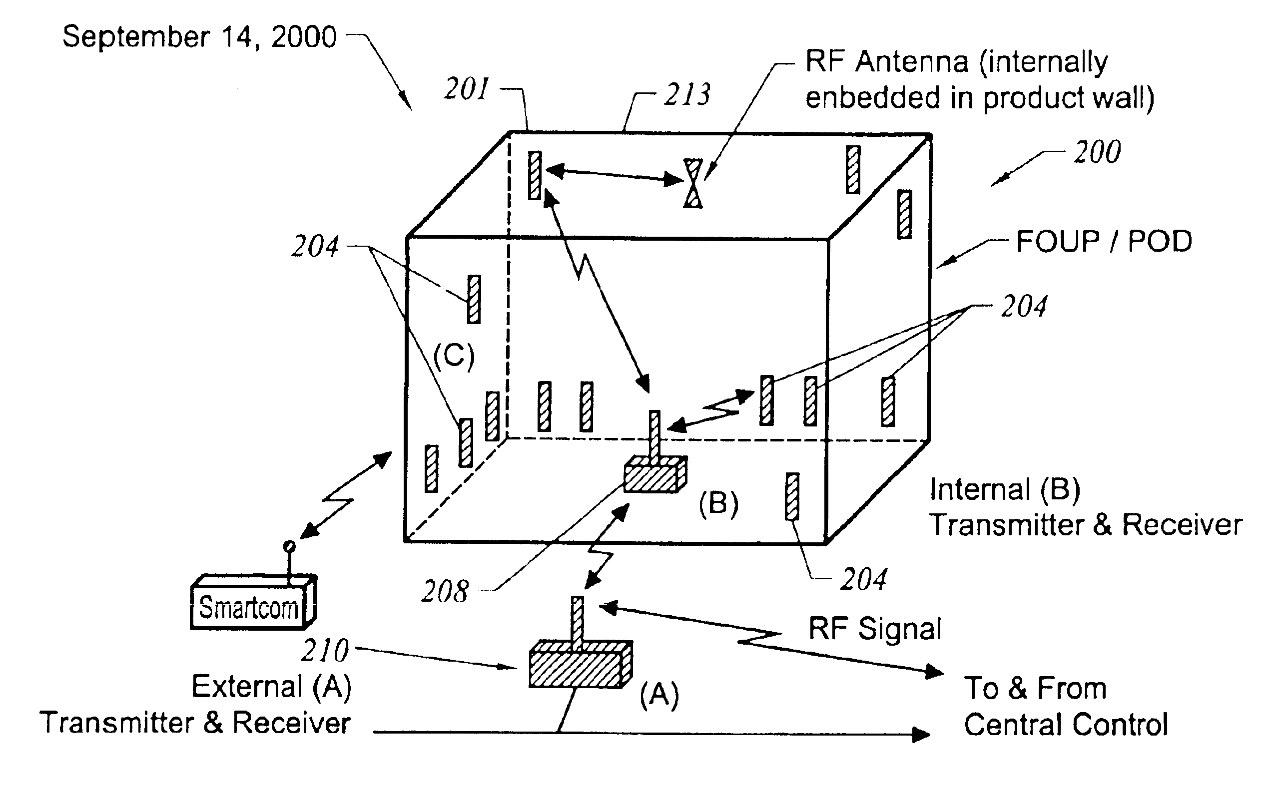 Transportable container including an internal environment monitor