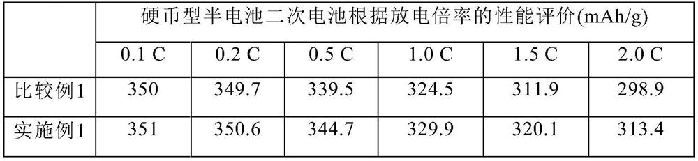 Artificial graphite, method for preparing artificial graphite, negative electrode comprising artificial graphite, and lithium secondary battery