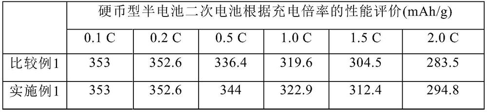 Artificial graphite, method for preparing artificial graphite, negative electrode comprising artificial graphite, and lithium secondary battery