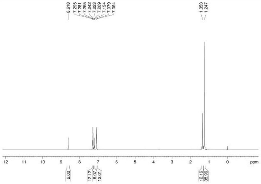 2, 3-pyrazine diacid bis [tris (2-methyl-2-phenyl) propyl tin] complex as well as preparation method and application of 2, 3-pyrazine diacid bis [tris (2-methyl-2-phenyl) propyl tin] complex