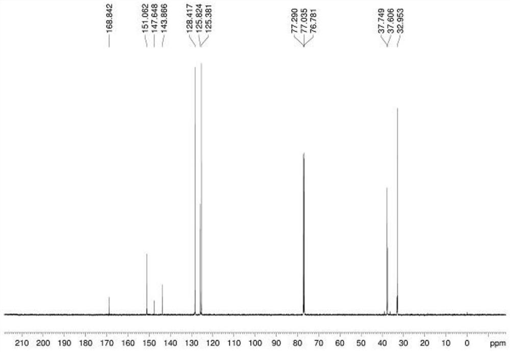 2, 3-pyrazine diacid bis [tris (2-methyl-2-phenyl) propyl tin] complex as well as preparation method and application of 2, 3-pyrazine diacid bis [tris (2-methyl-2-phenyl) propyl tin] complex