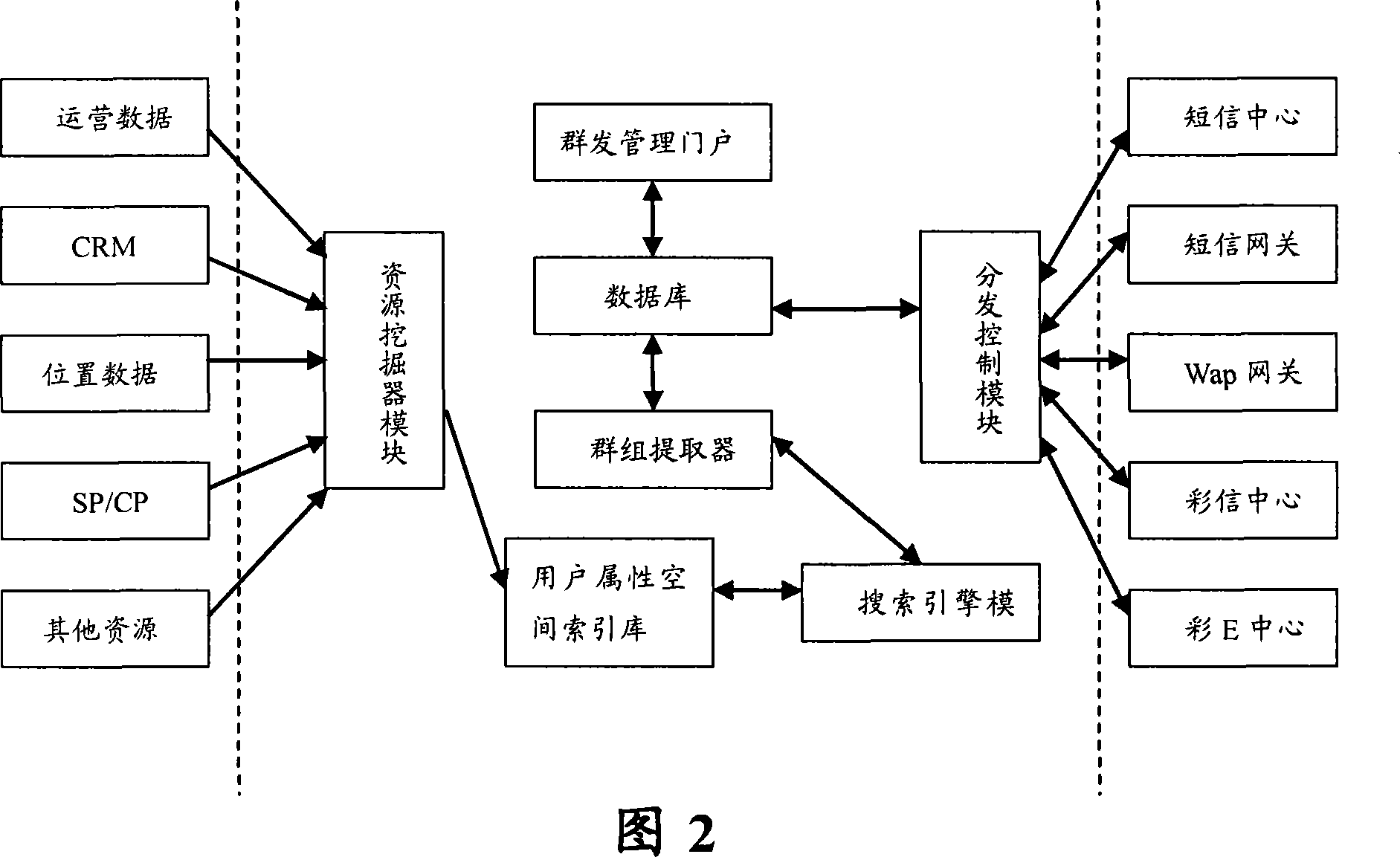 Group transmitting system and method based on search engine