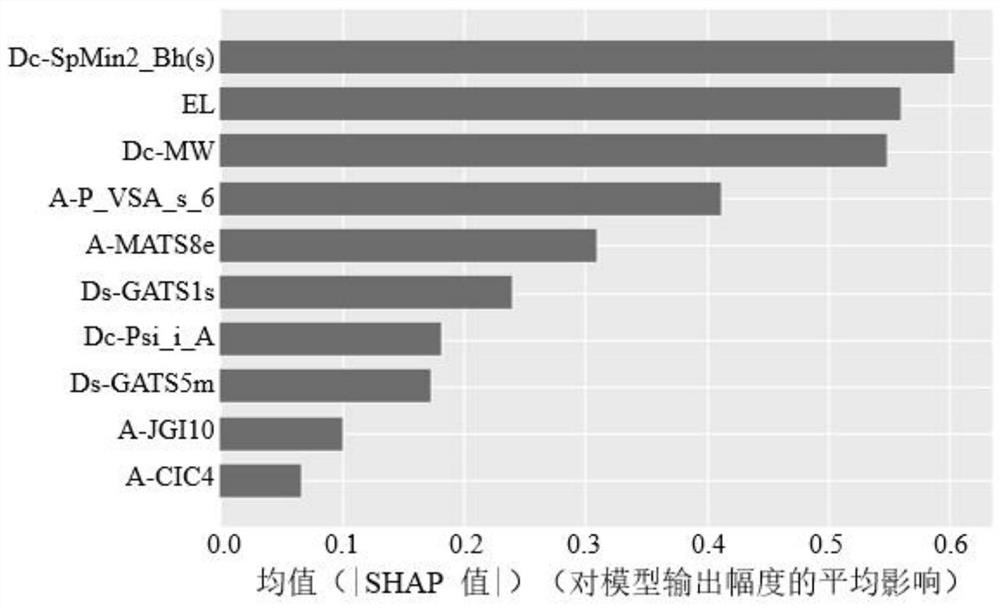 QSPR method and system for constructing interpretable XGBoost regression model to predict PCE based on SHAP value