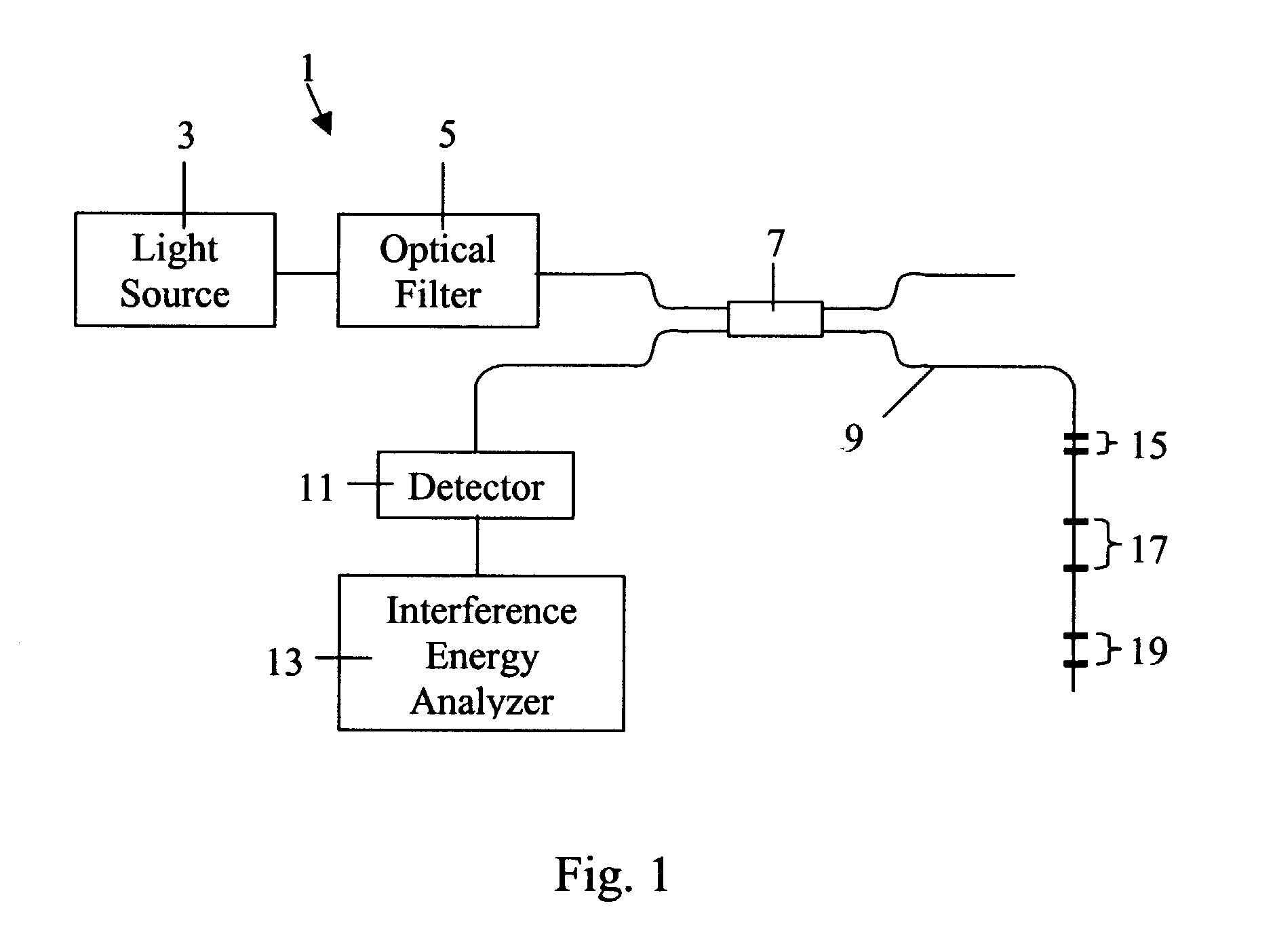 Differential fiber optical sensor with interference energy analyzer