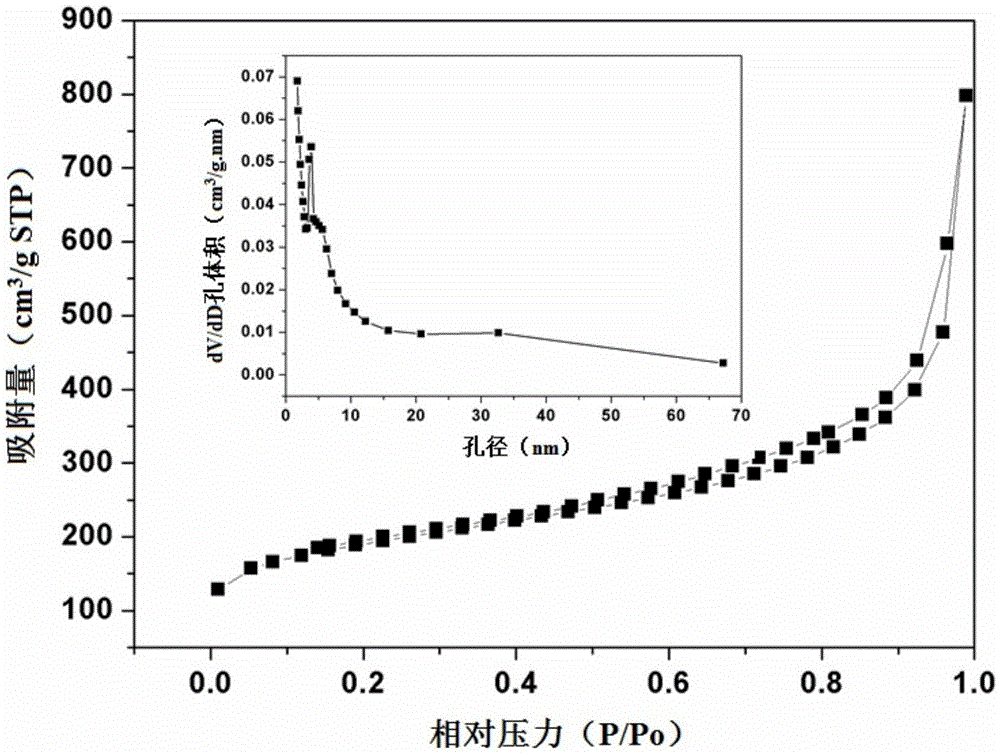 Method for preparing nanometer hollow carbon spheres with dopamine serving as carbon source