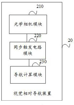 Ground verification system for relative navigation of spatial non-cooperative target