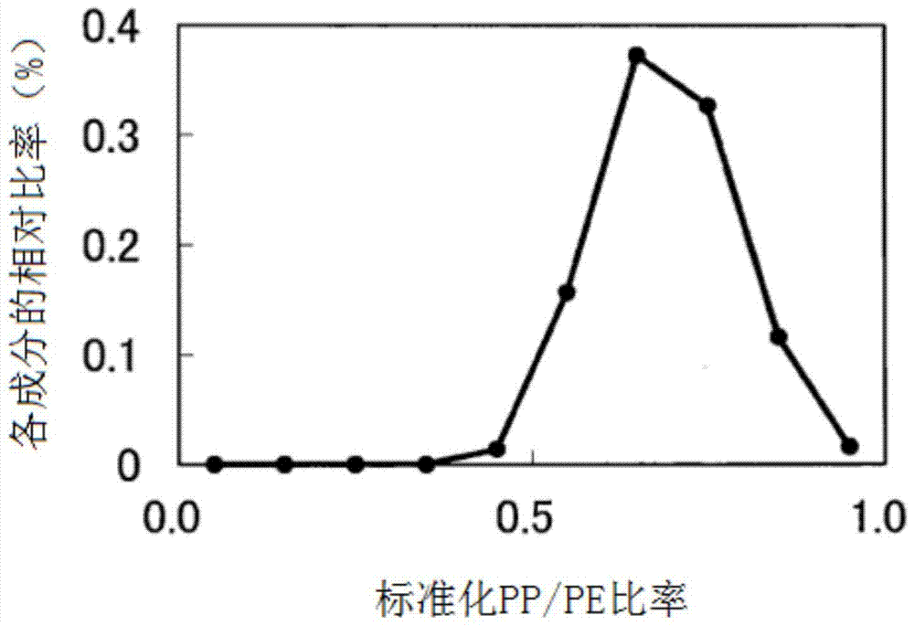 Polyolefin multilayer microporous film and its manufacturing method