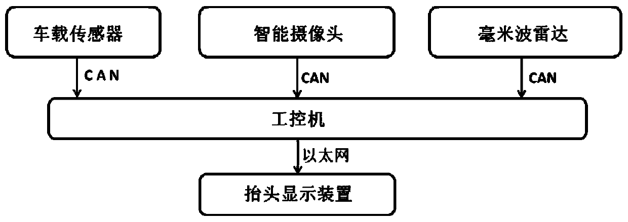 A driver-assisted lane-level navigation augmented reality device