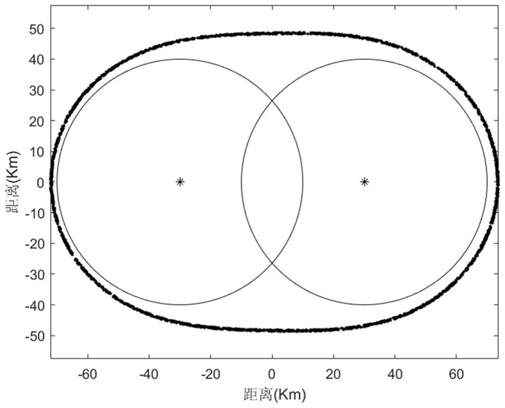 Airspace Target Detection Method Based on Local Statistics Fusion in Radar Network