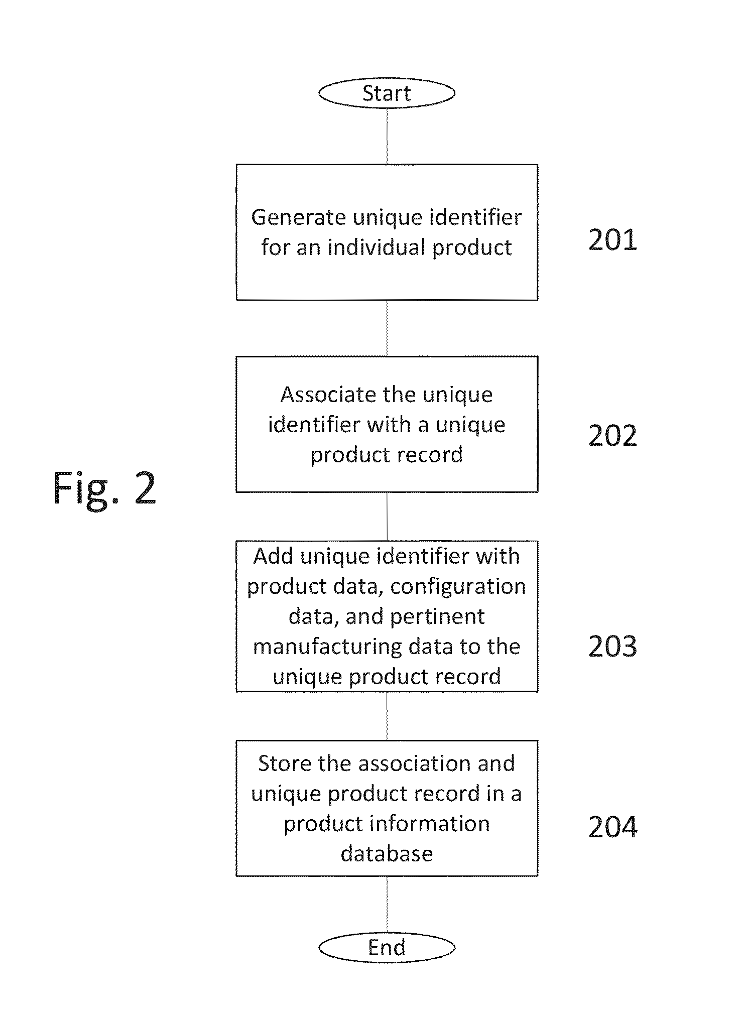 Method and system for retrieving information using serialized scannable codes