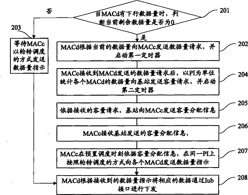 Enhanced CELL_FACH state data issue method and system