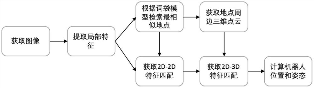 Data processing method and device