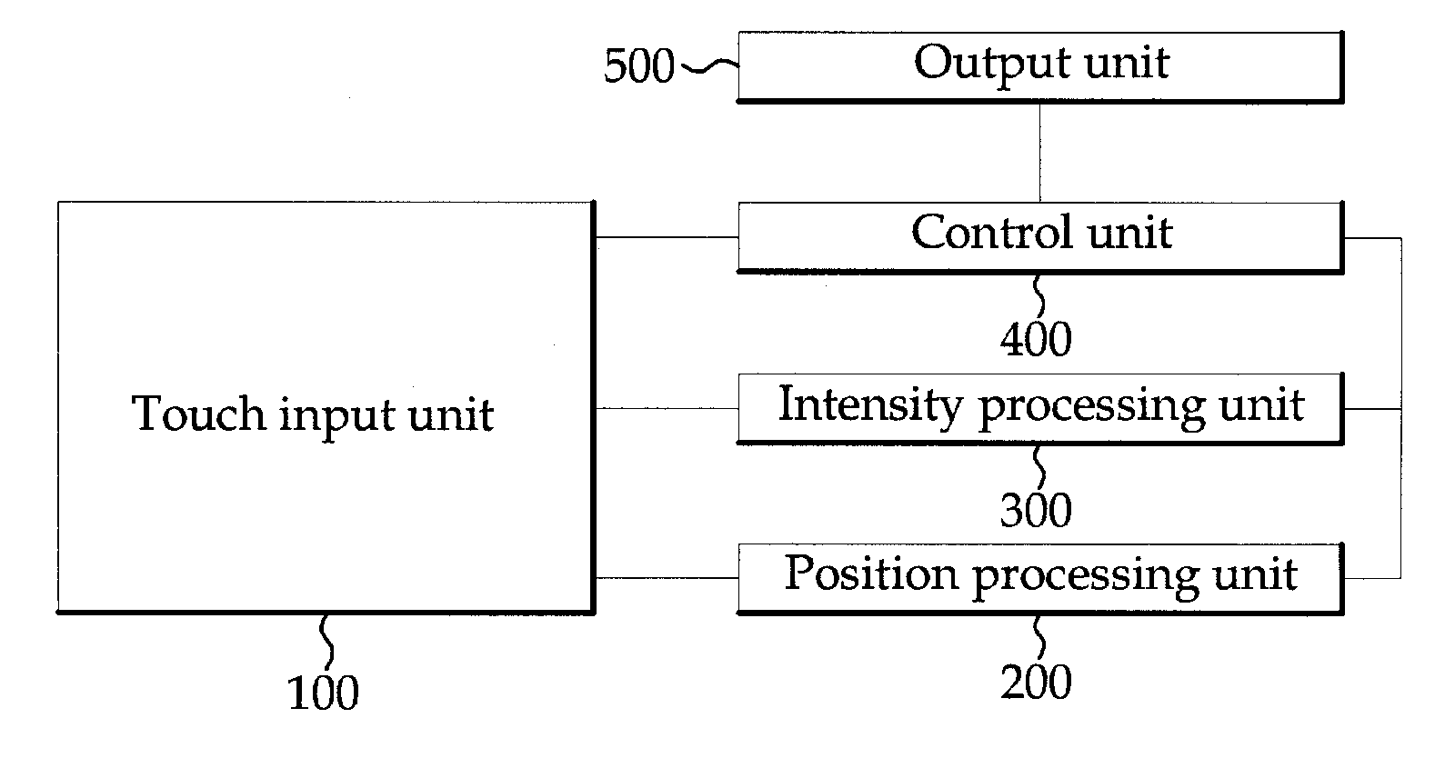 Method and apparatus for providing user interface based on contact position and intensity of contact force on touch screen