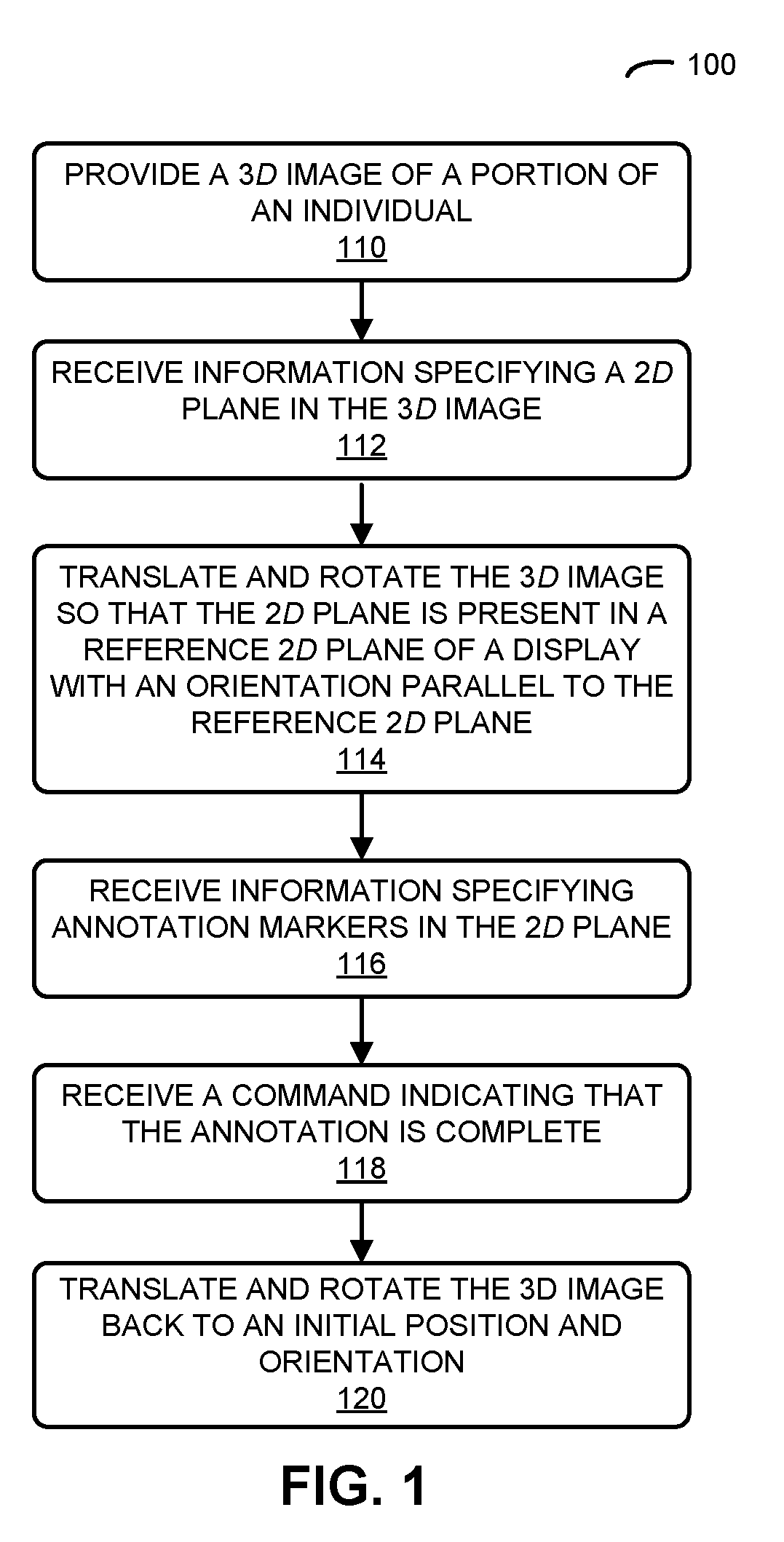 Multi-Point Annotation Using a Haptic Plane