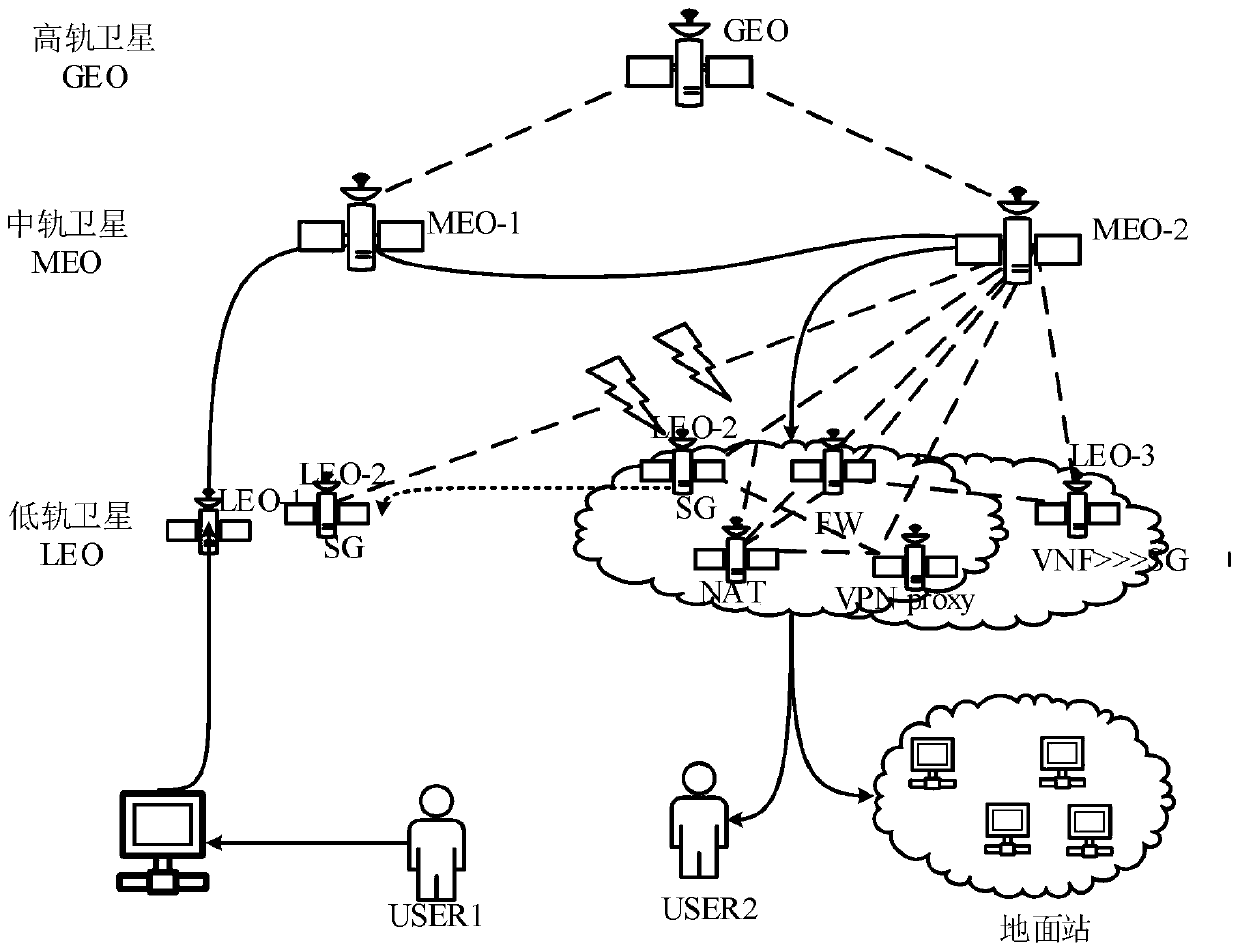 A virtual network function rapid mapping algorithm based on a satellite network