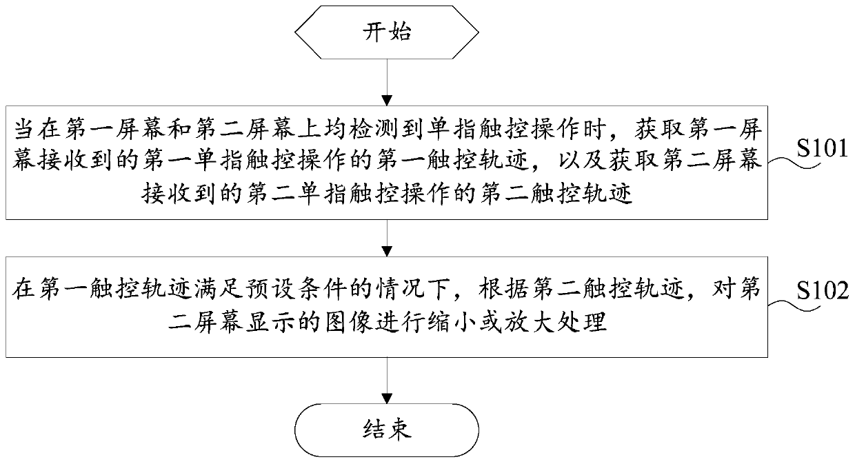 Image processing method and a mobile terminal