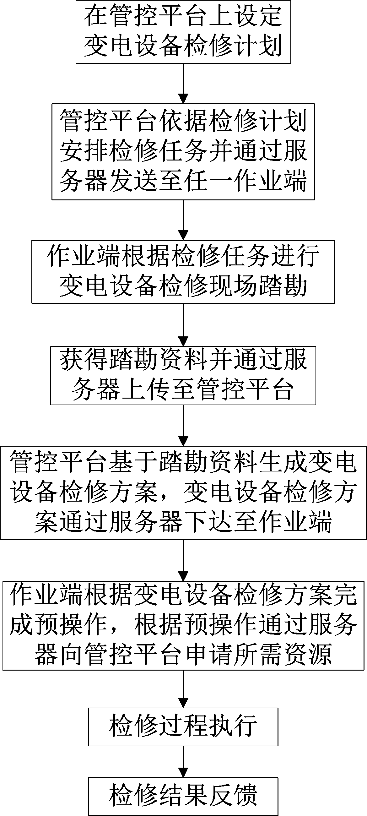 An intelligent management and control linkage equipment maintenance method and system