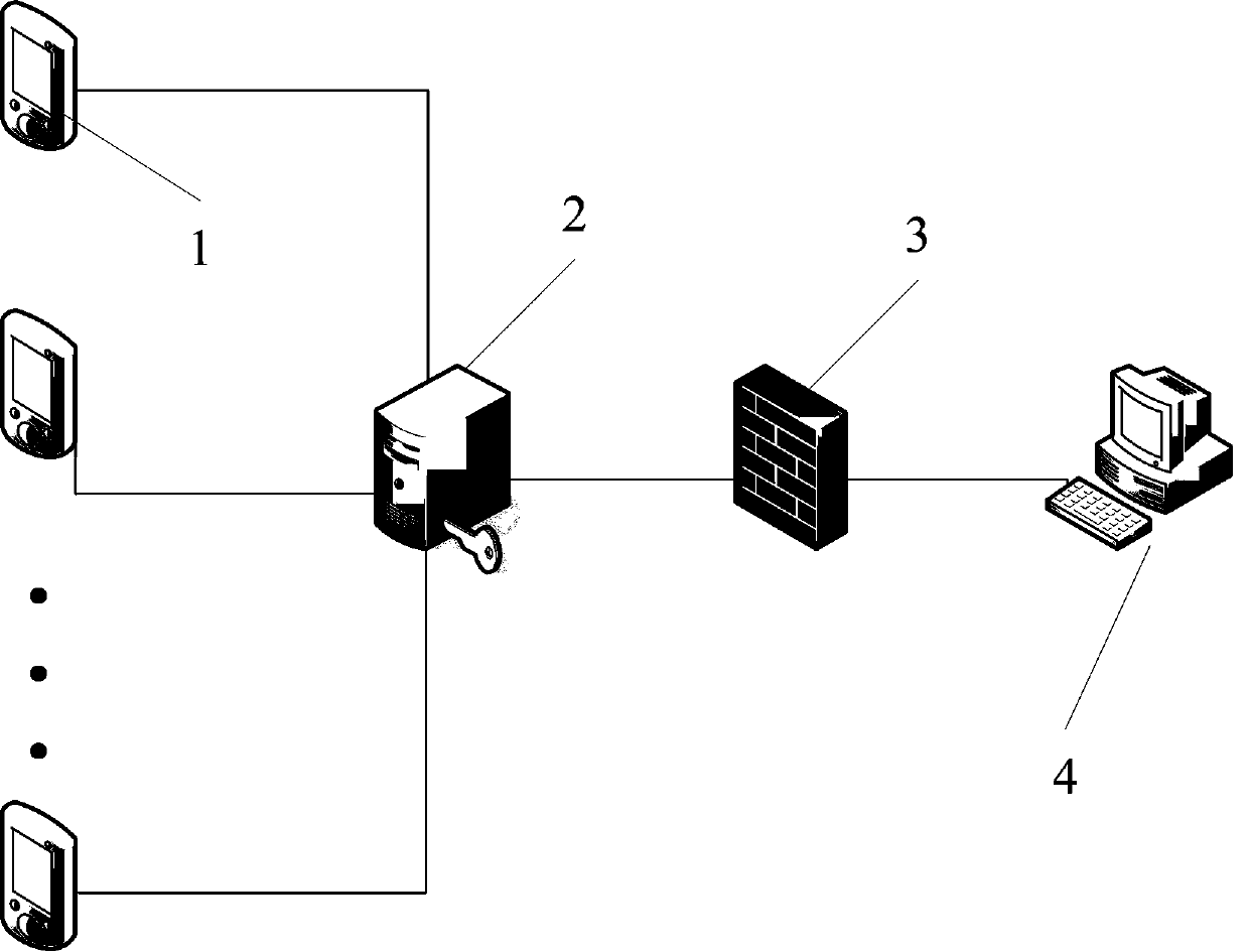 An intelligent management and control linkage equipment maintenance method and system