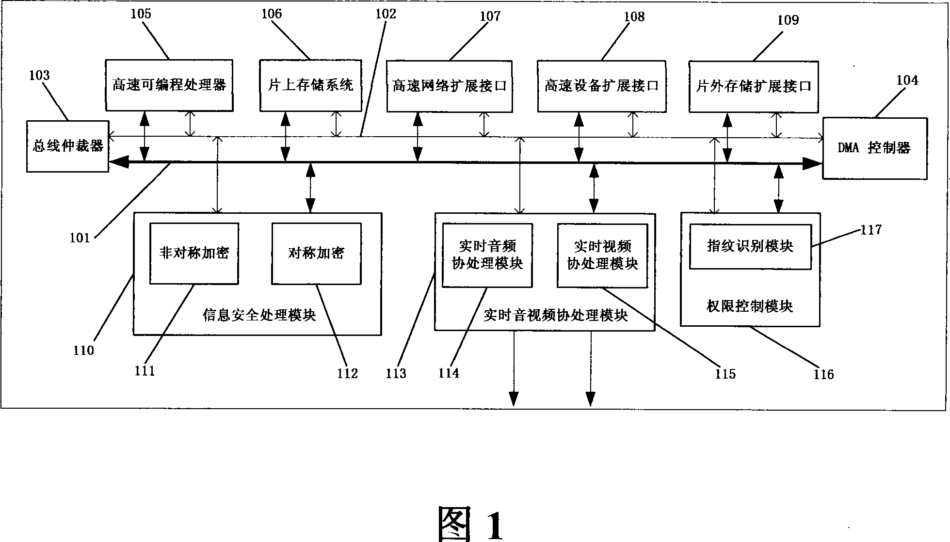 Intelligent domestic system and safety implementing method