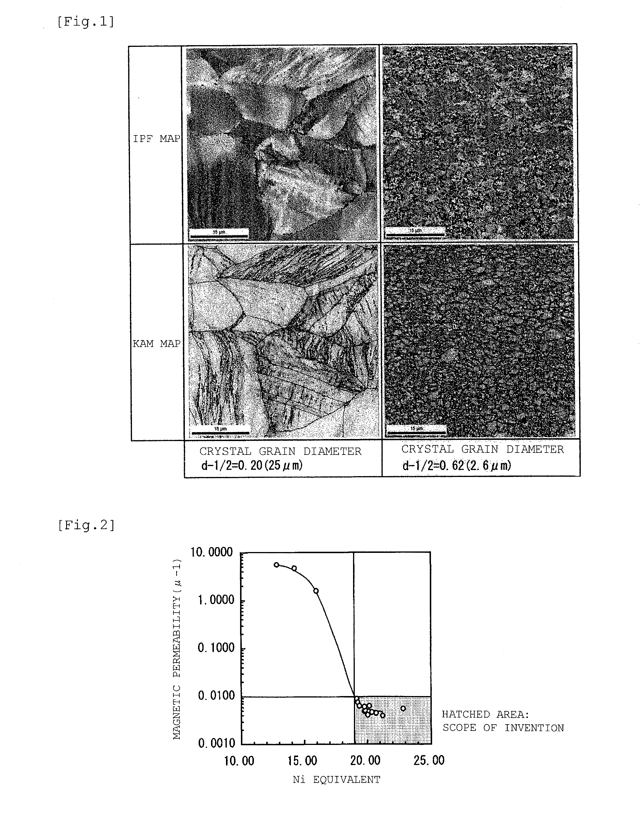 Austenitic stainless steel sheet and method for producing high elastic limit nonmagnetic steel material using the same