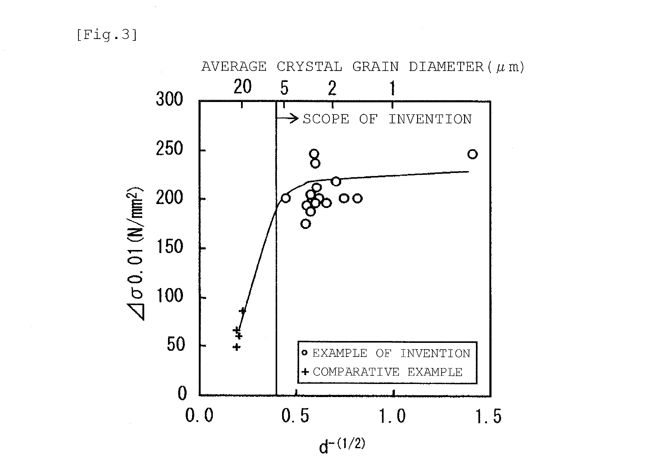 Austenitic stainless steel sheet and method for producing high elastic limit nonmagnetic steel material using the same