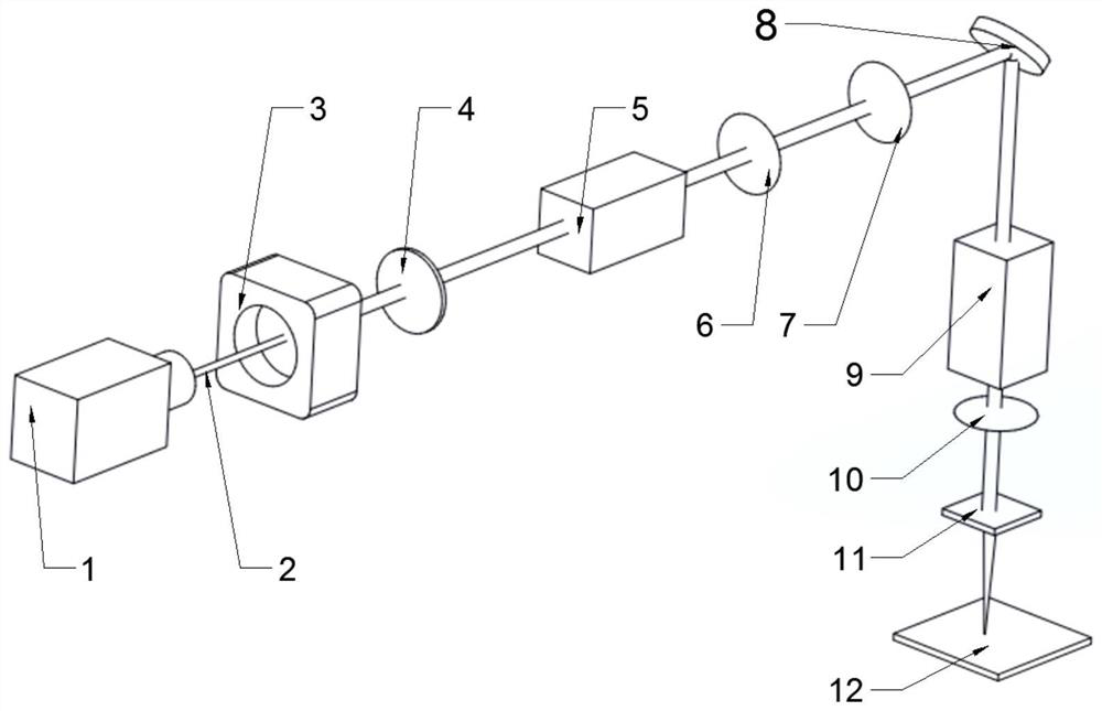 Annular light spot optical system for metal SLM printing and printing method