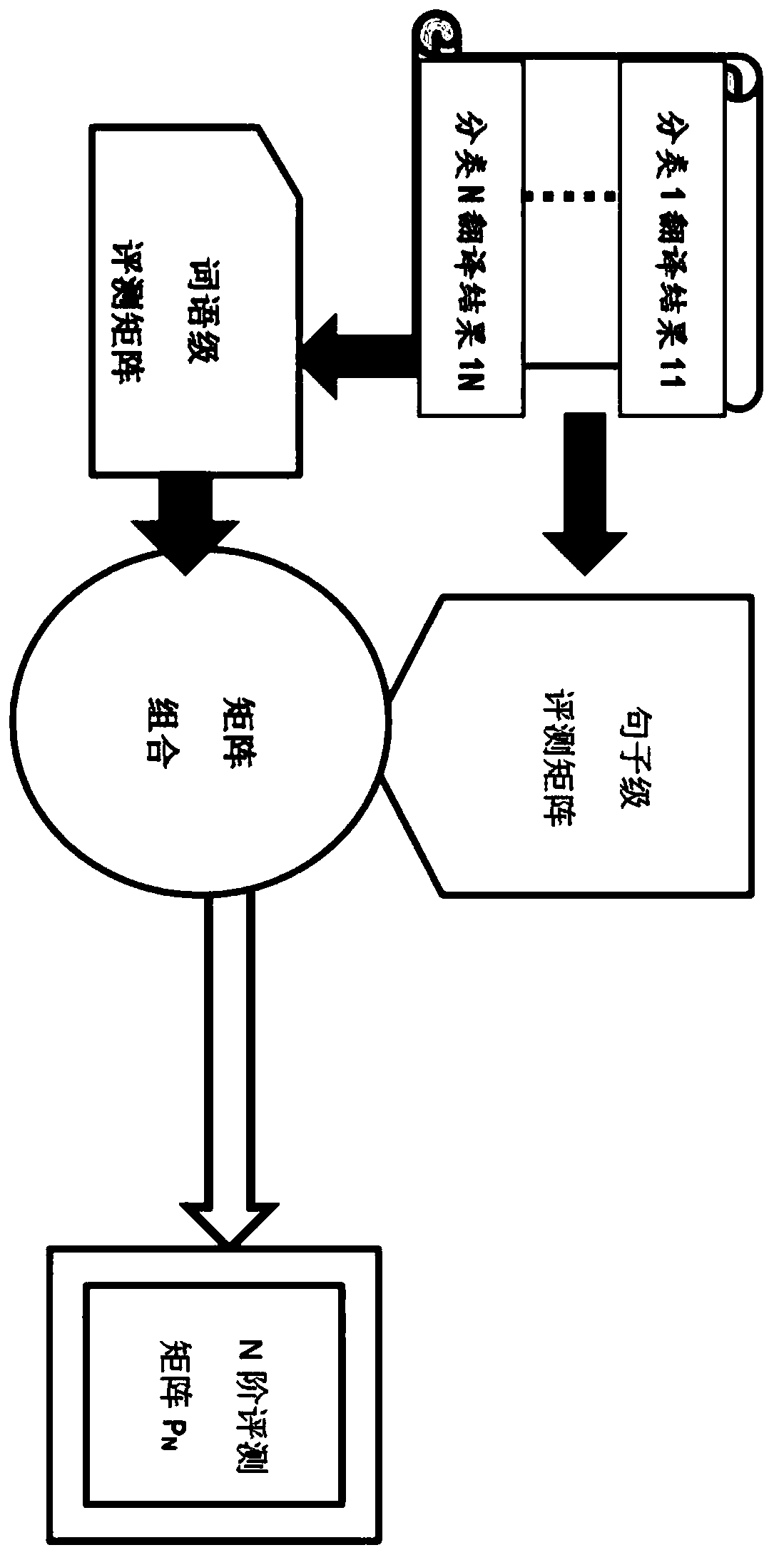 Translation matrix model selection system based on OpenKiWi