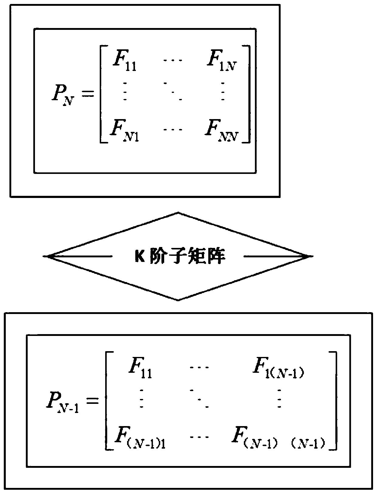 Translation matrix model selection system based on OpenKiWi