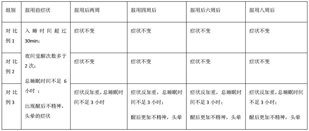 Nerve soothing and sleep aiding composition as well as preparation method and application thereof