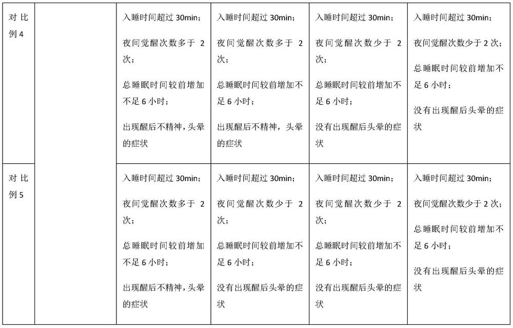 Nerve soothing and sleep aiding composition as well as preparation method and application thereof