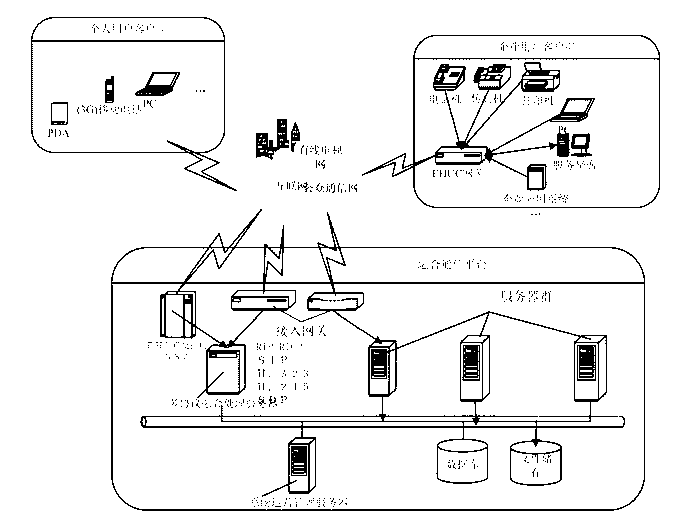 Network fax system based on convergence communication platform