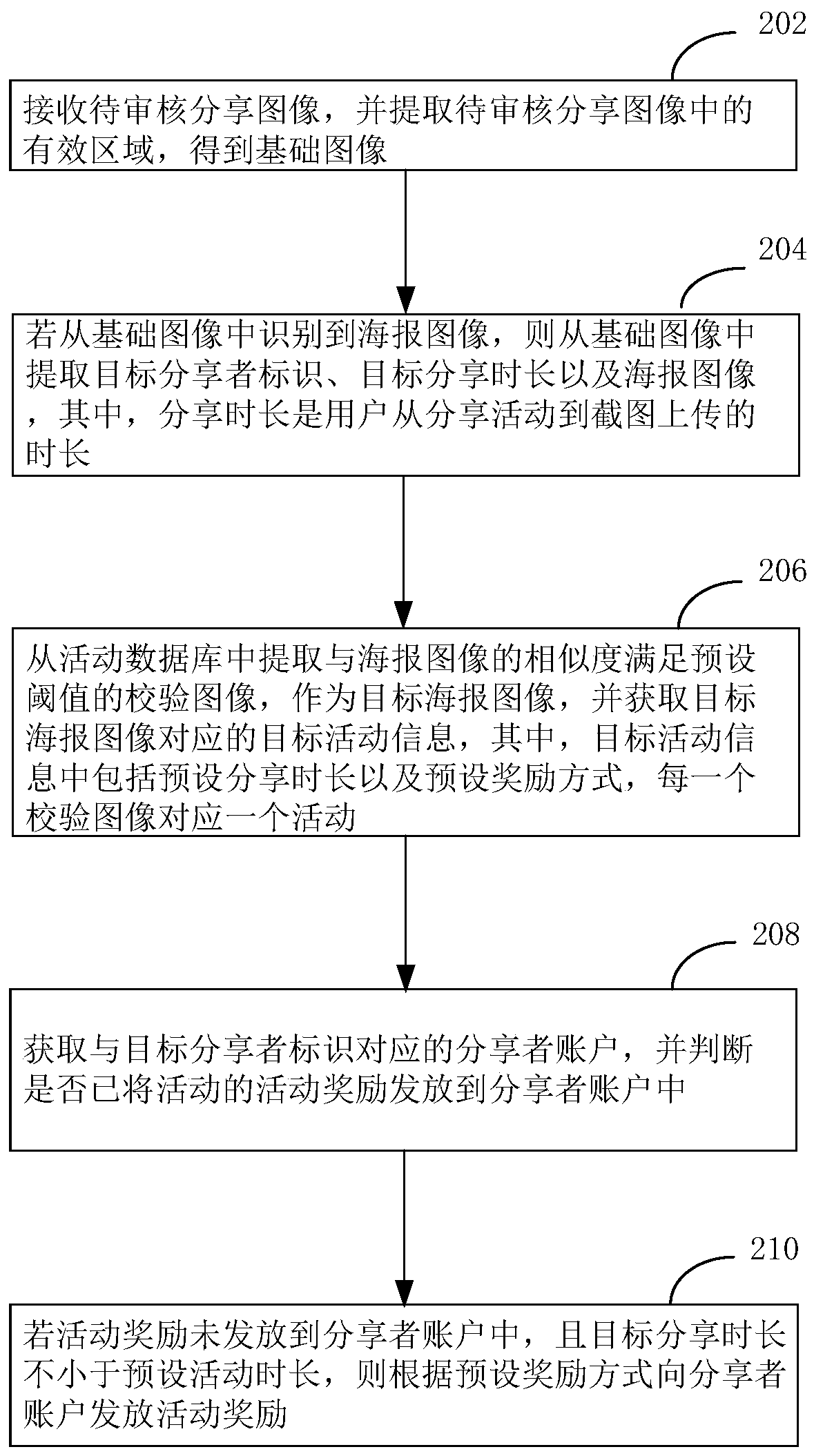 Shared picture processing method and device, computer equipment and storage medium