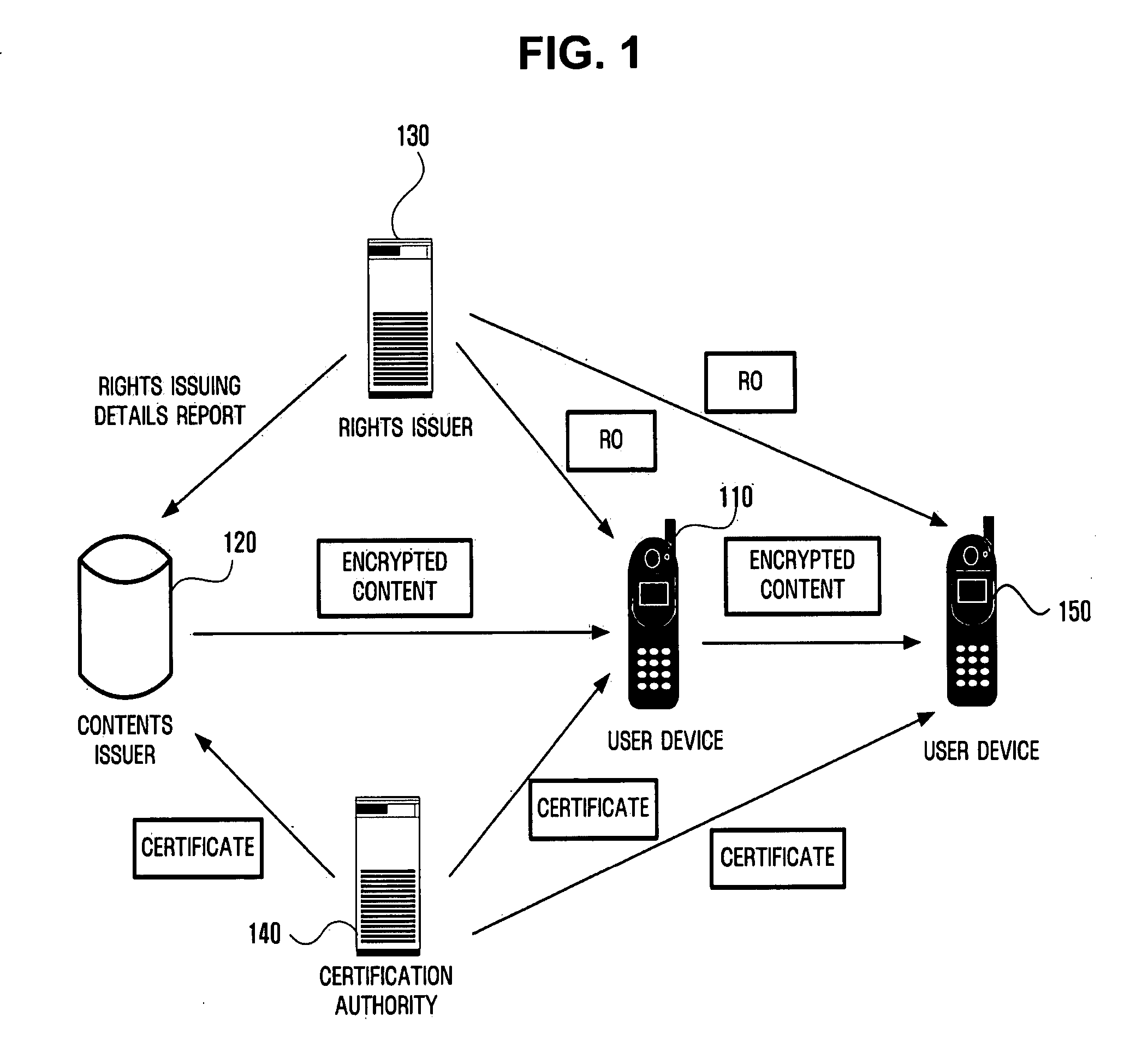 Apparatus and method for sending and receiving digital rights objects in converted format between device and portable storage