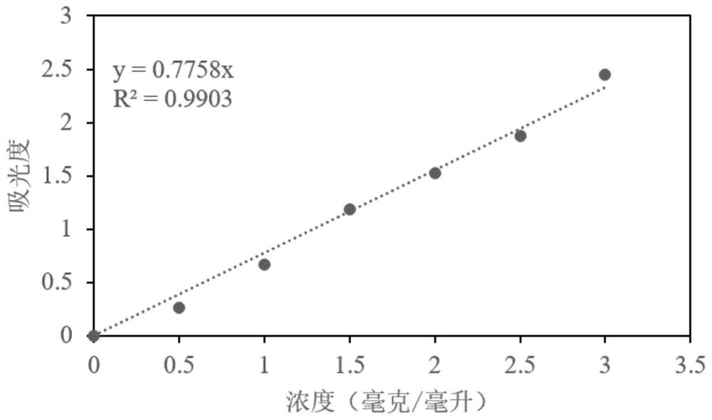 A resveratrol particle and its preparation method