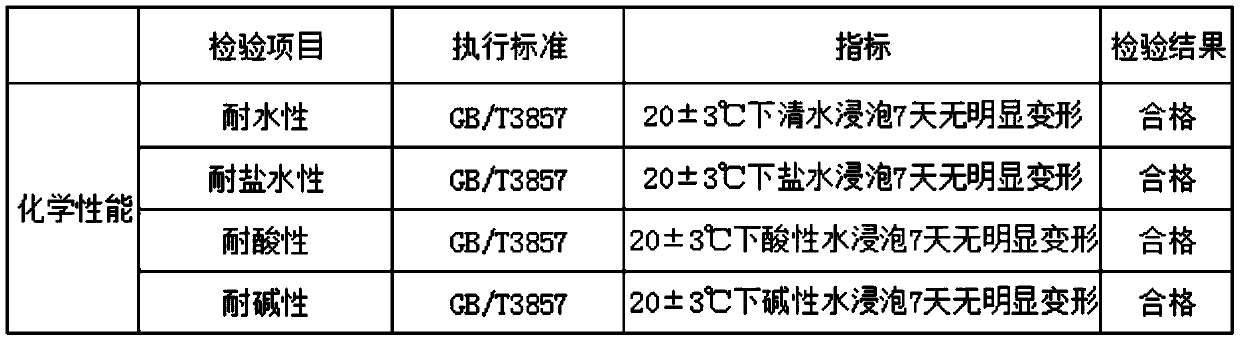 Preparation method of explosion-proof cable trough box