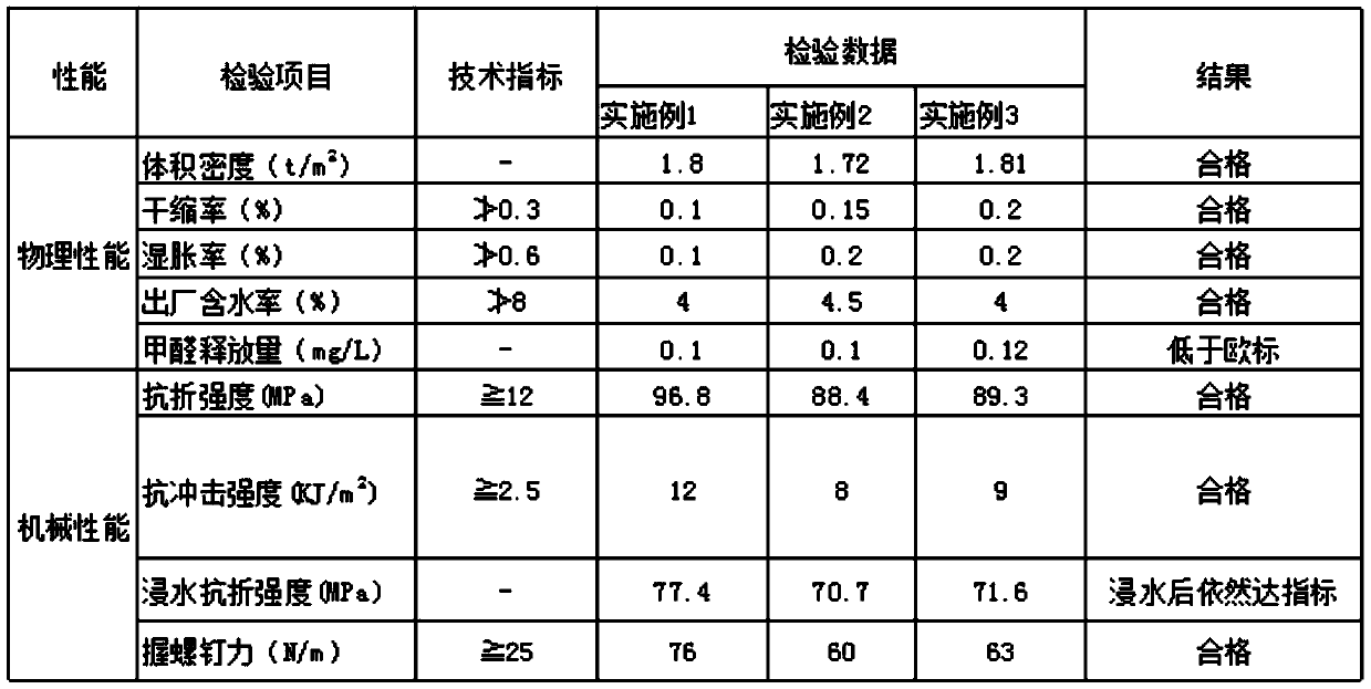 Preparation method of explosion-proof cable trough box