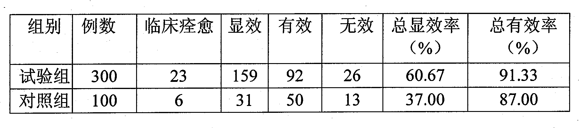 Traditional Chinese medicine for treating apoplexy and technique of preparing the same