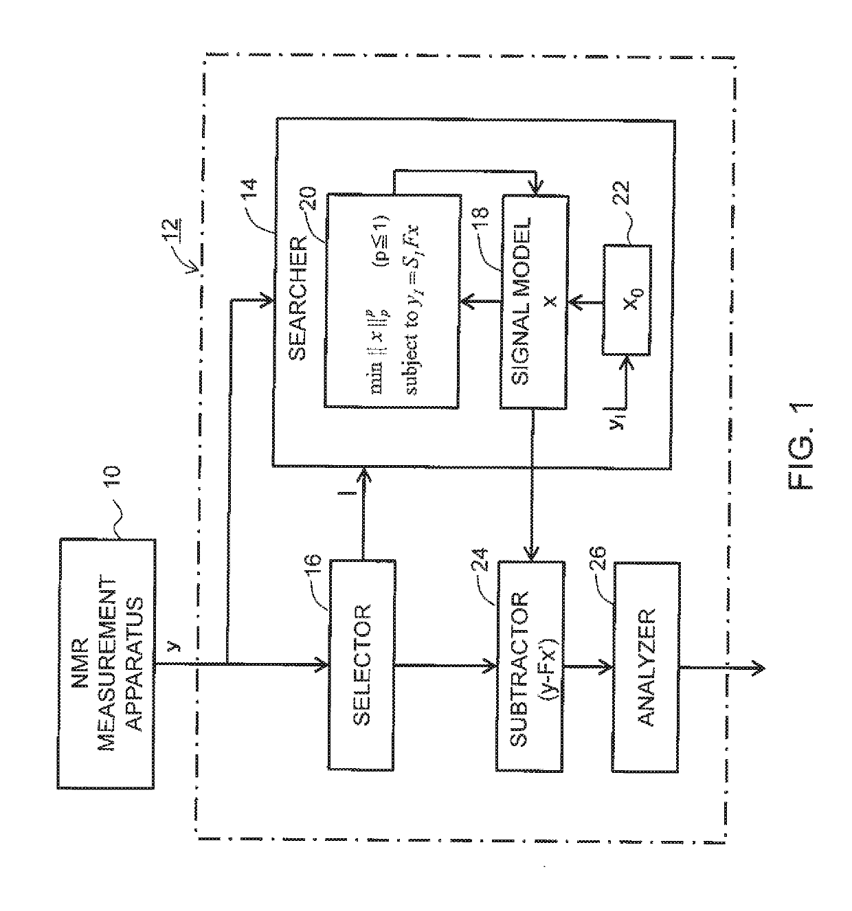 Apparatus and Method for Processing Spectrum