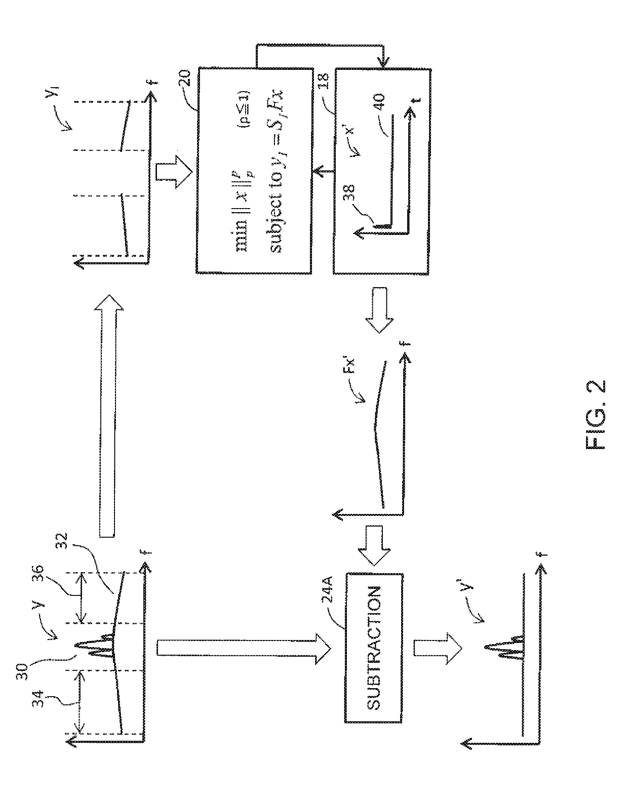 Apparatus and Method for Processing Spectrum