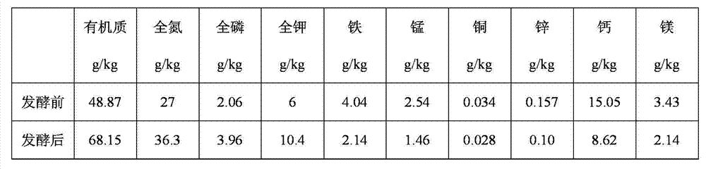 Vegetable organic culture medium by using Chinese medicine residues as main raw materials and preparation method thereof