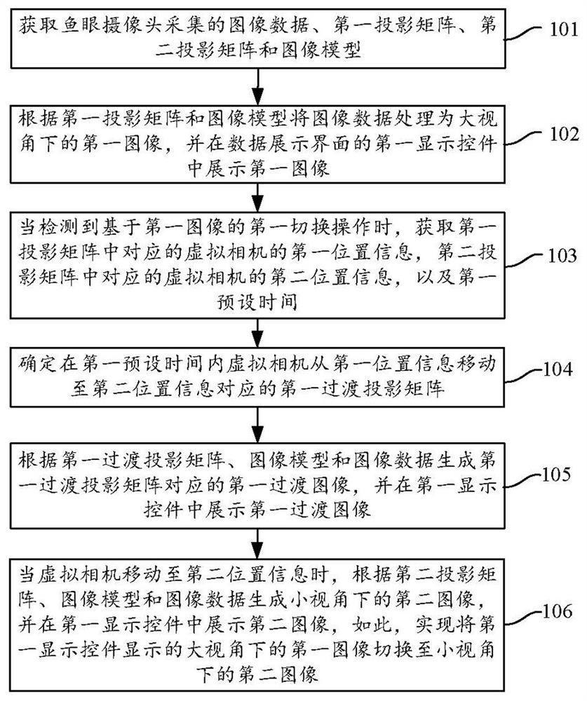 Image display method and device and electronic equipment
