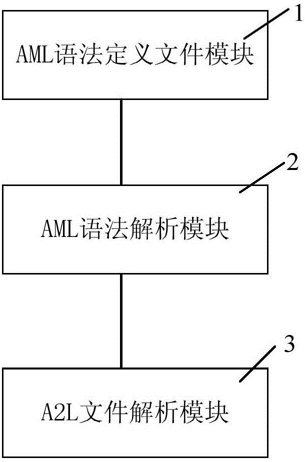 A2L grammar analysis device and method