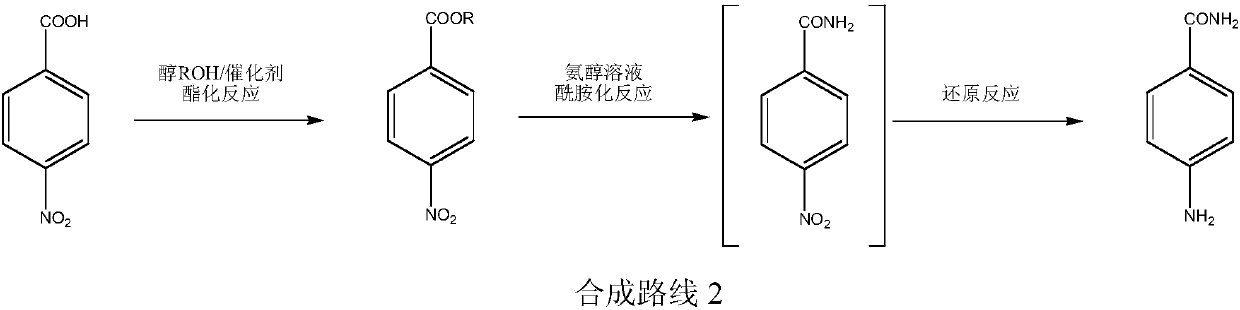 An environment-friendly production process of p-aminobenzamide