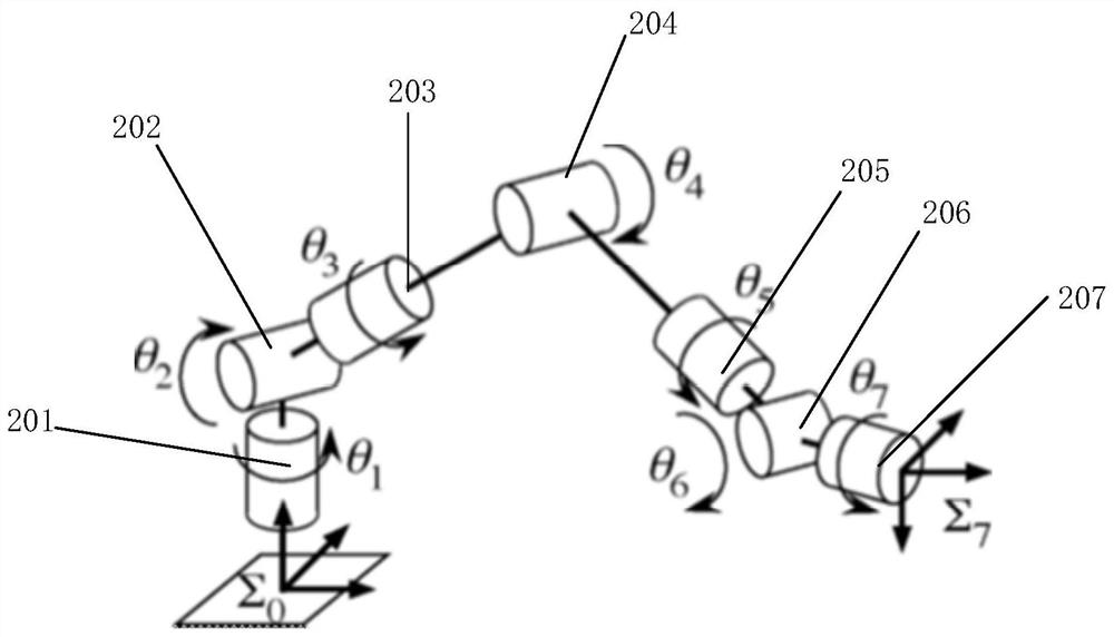 A method for motion planning of a mechanical arm, a mechanical arm, and a robot