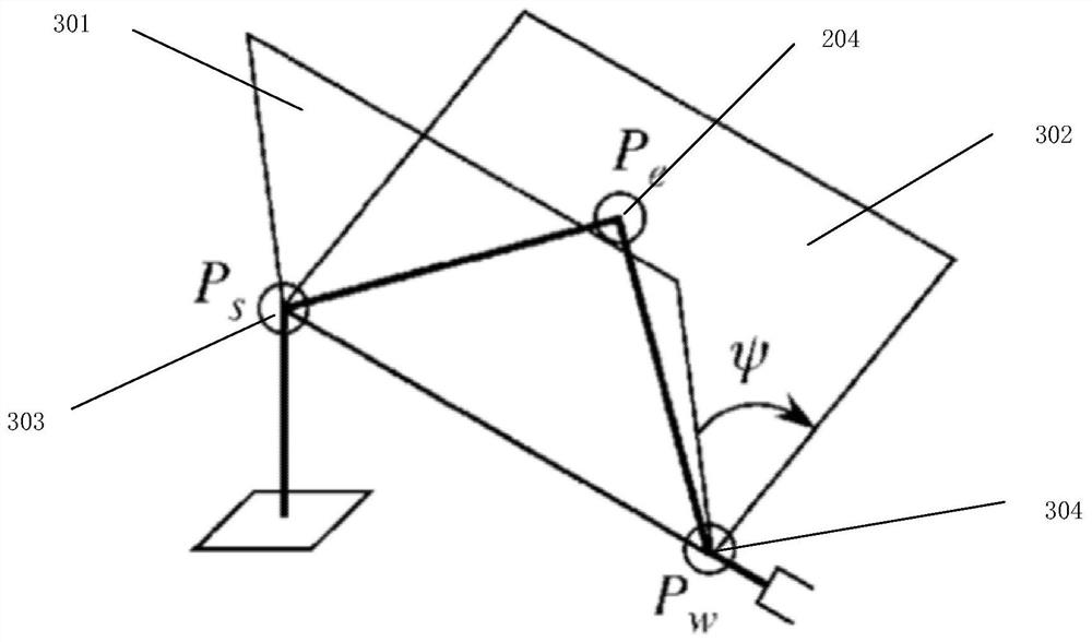 A method for motion planning of a mechanical arm, a mechanical arm, and a robot