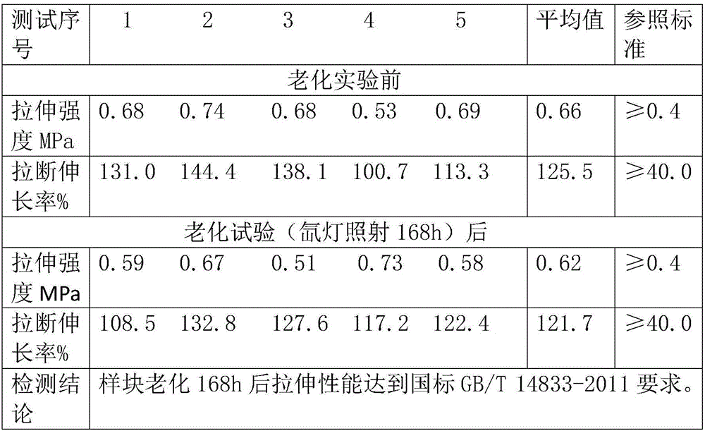TPE (thermal plastic elastomer) and application thereof