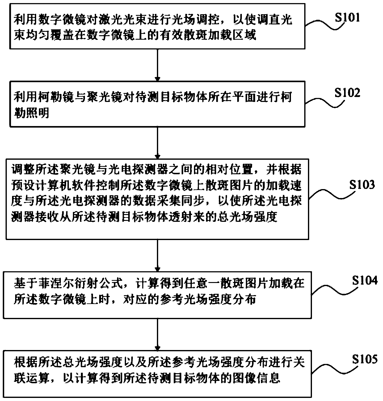 Single-pixel microscopic imaging system and method based on Kohler illumination