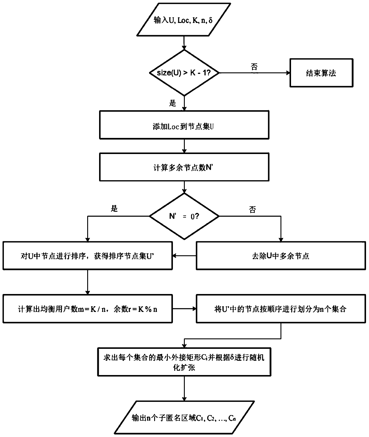 A location privacy protection method based on p2p structure