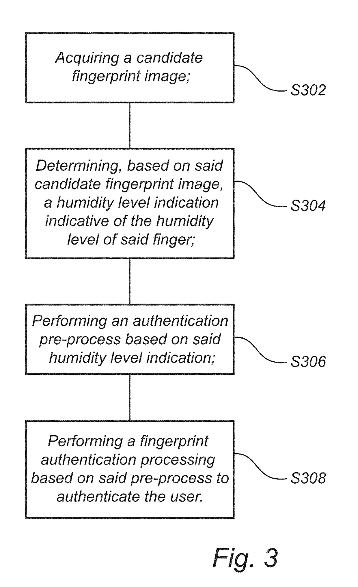 Method for authenticating a finger of a user of an electronic device